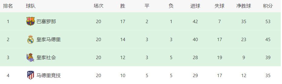 斯基拉提到，皇马主席弗洛伦蒂诺钟爱法国球星姆巴佩，他准备和姆巴佩的母亲以及律师展开谈判。